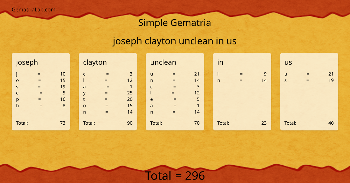 joseph clayton unclean in us in simple Gematria